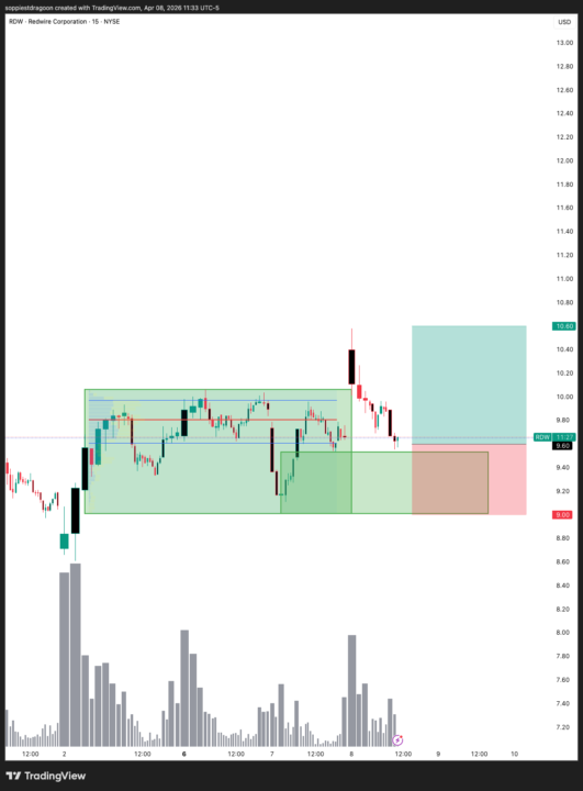 RDW - Day Trade