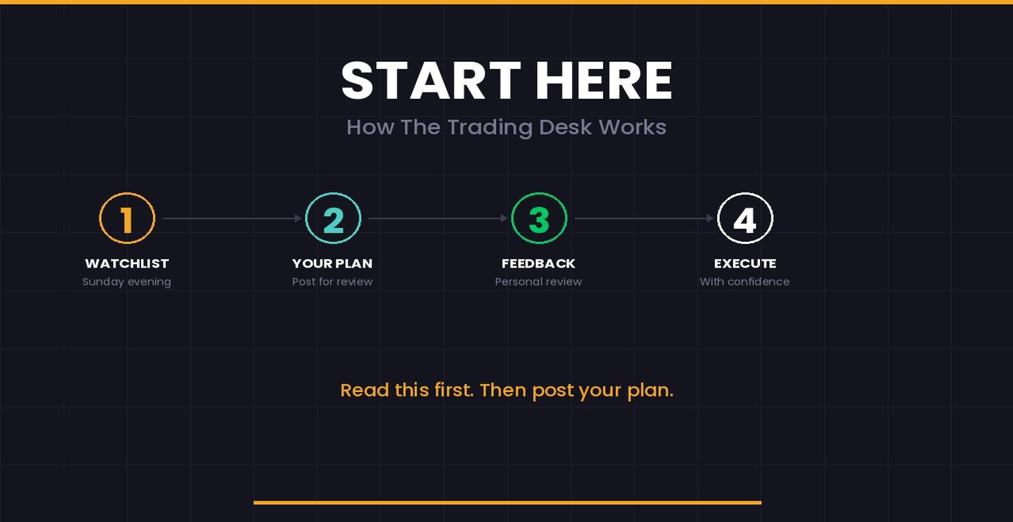 Start Here: How The Desk Works
