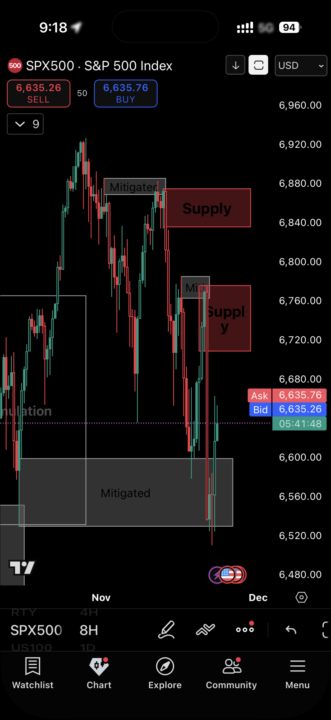 ES – Short – Day/Swing