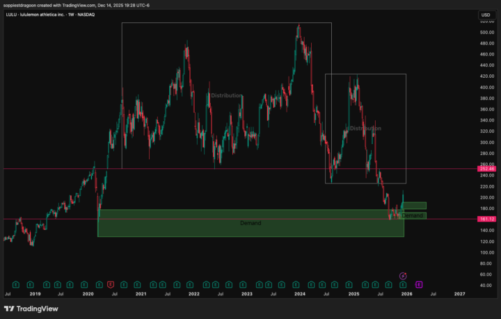 LULU – Mixed Bias – Swing / Position