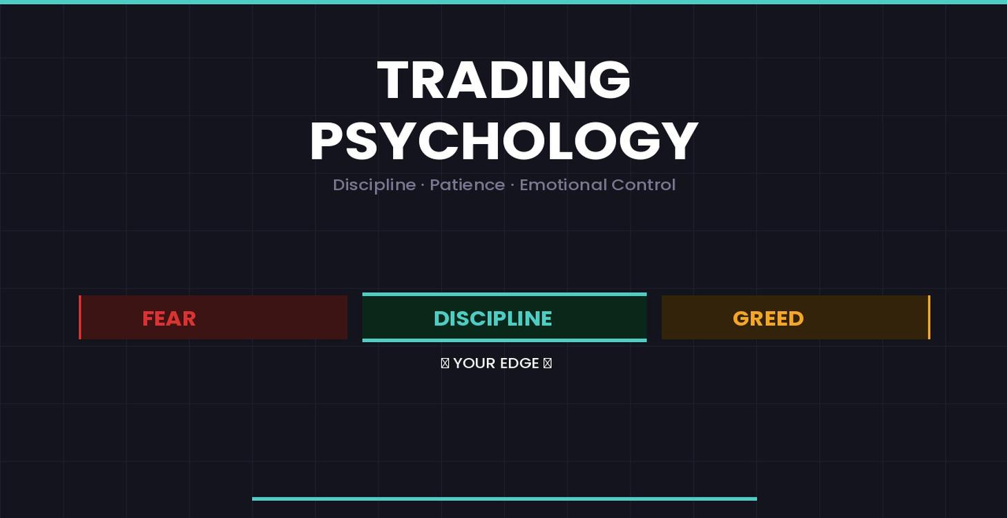 Trading Psychology