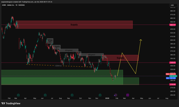 [Closed] – ADBE – LONG – SWING