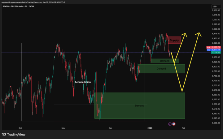 SPX 500 – Short-Term Pullback Risk