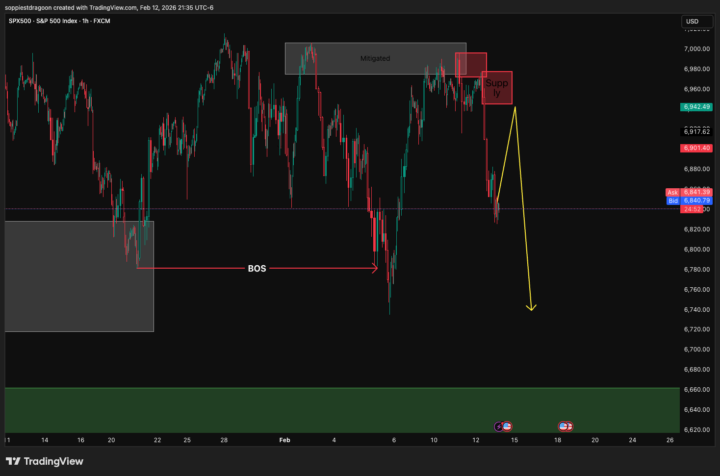 📊 SETUPS TO WATCH - 2/13/2026
