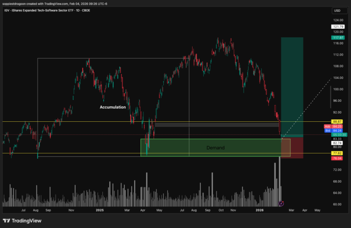 [ACTIVE] – IGV – LONG – SWING