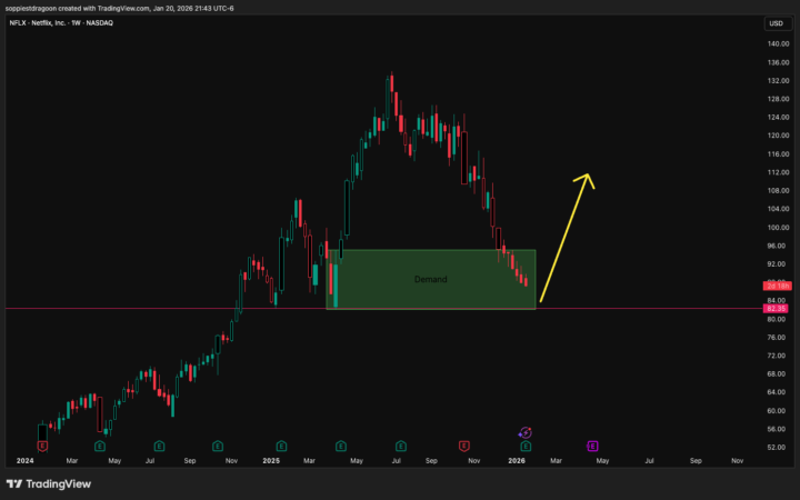 Netflix – Long – Swing