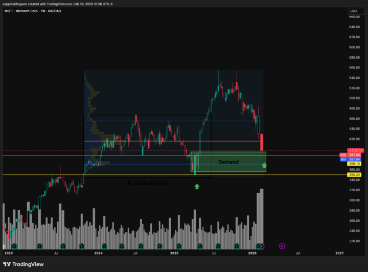 [ACTIVE] - MSFT — LONG - POSITION