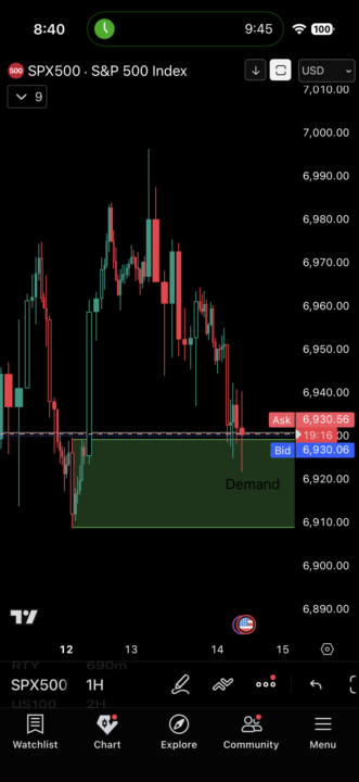 [Closed] – SPX500 – LONG – DAY 