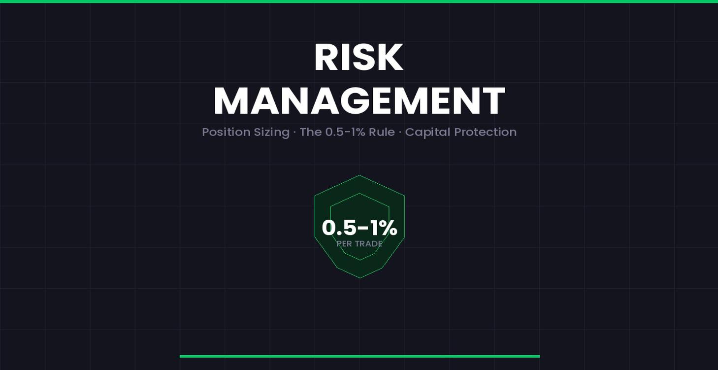 Risk Management Execution