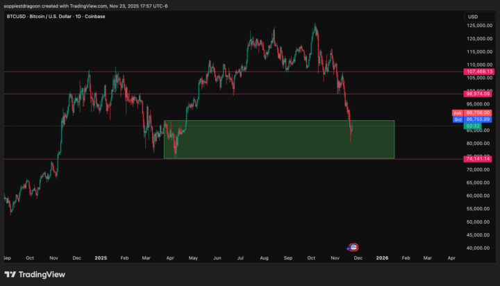 BTC – Long – Swing