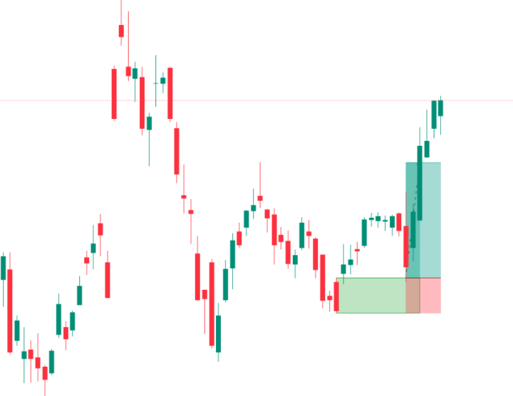 AMZN Trade WIN