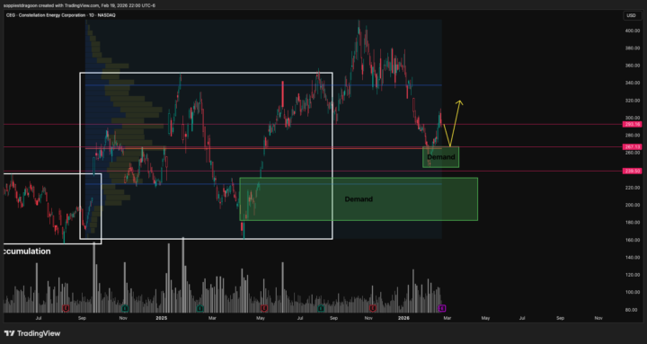 CEG — Bullish — Swing