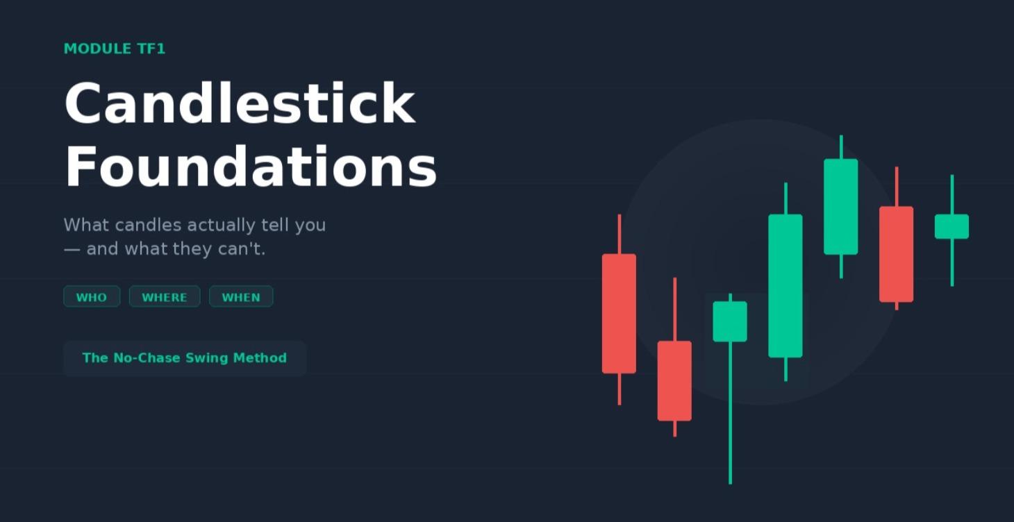 Candlesticks: The Foundation  of Reading Price