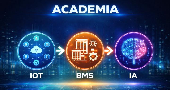 Academia Ingenieros IOT+BMS+IA