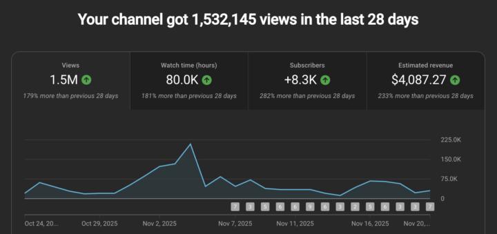 🚀 FACeless YouTube Cash-Cow Results Don’t Lie!
