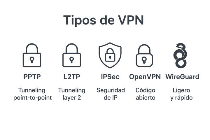 Ejemplo de una VPN