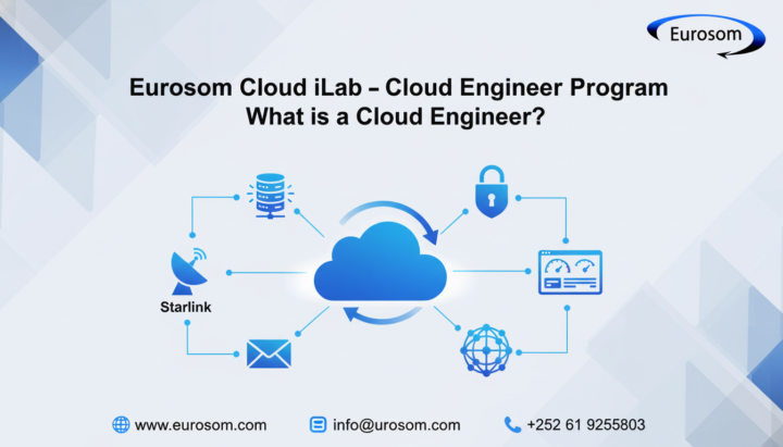 Eurosom Cloud iLab – Cloud Engineer Program  What is a Cloud Engineer?