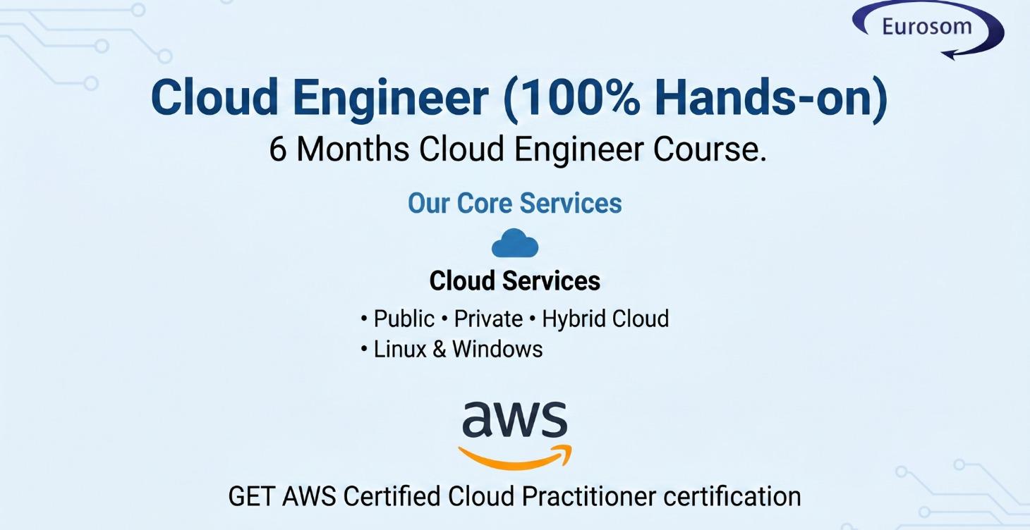 Cloud Engineer (100% Hands-on)