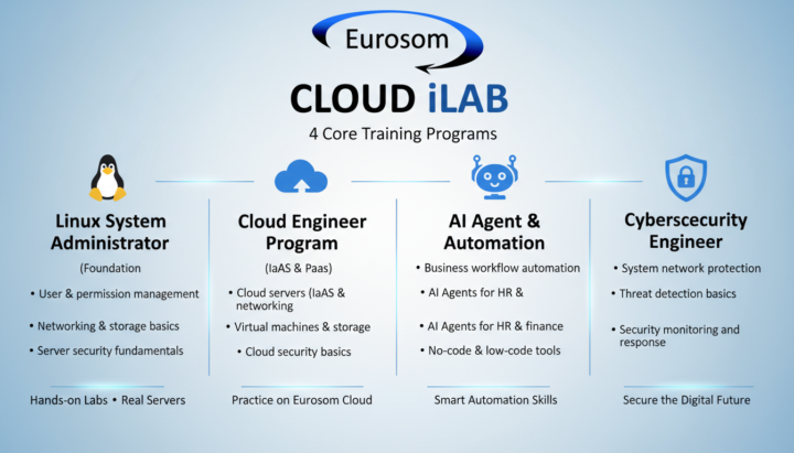 🌙✨ Ramadan Kariim – Skool Announcement