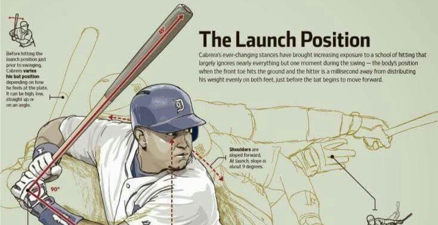 Phase 4: The Mental Game (Player Potential)