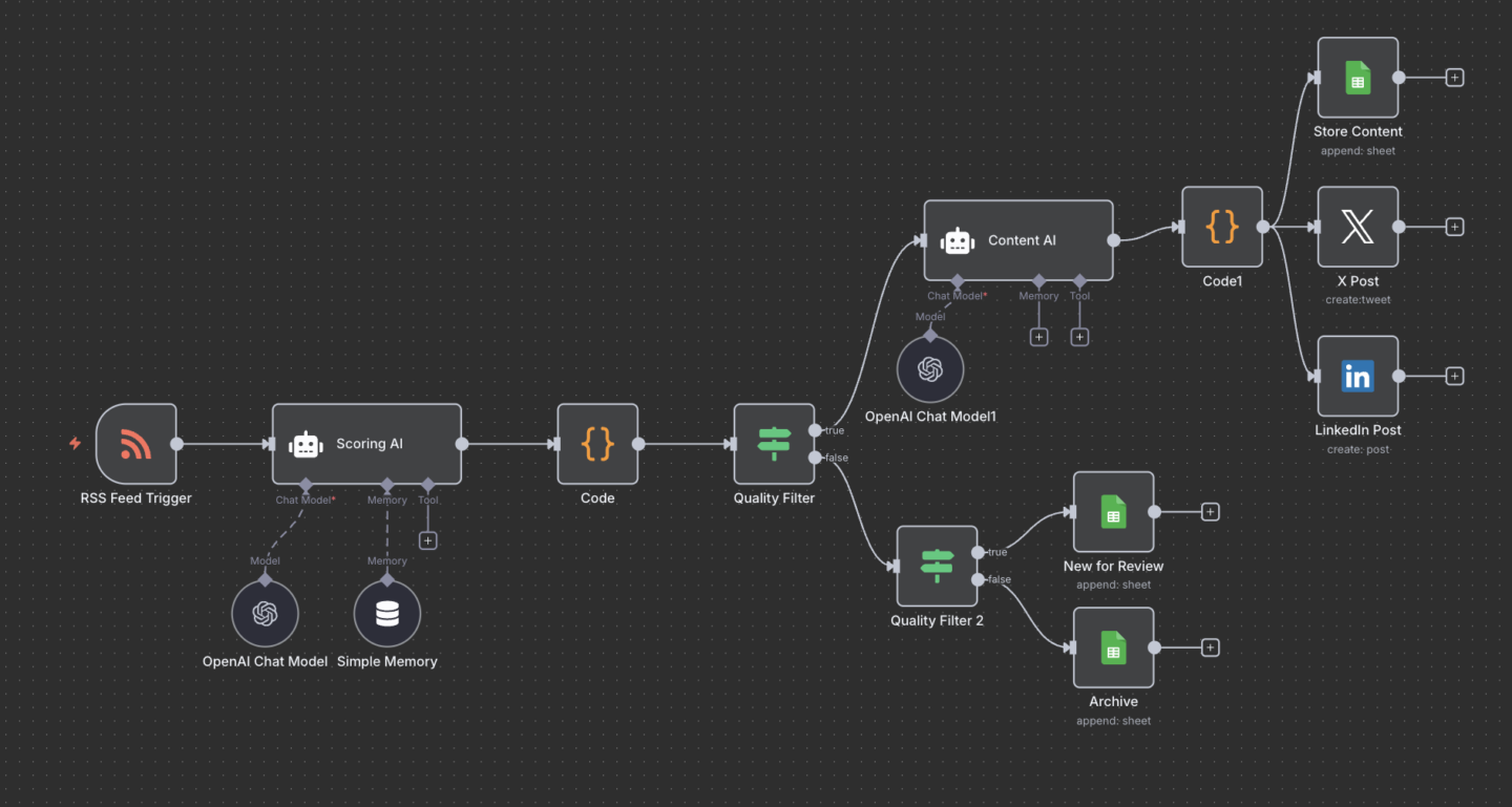 News to Content Flow.png