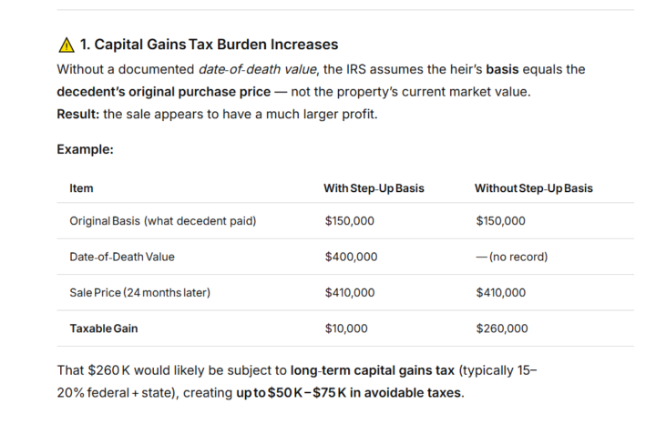 🎯 Curious how top Realtors use insights like this to stand out with clients, create lasting trust and referalls?