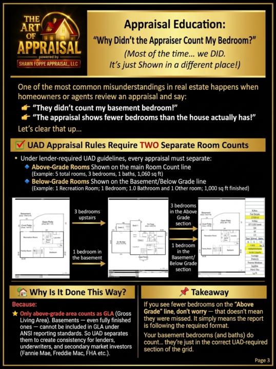 How to Read Room Counts Above and Below Grade