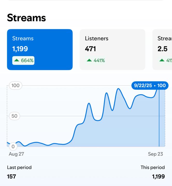 How to easily get 100-500 streams per day with IG ads