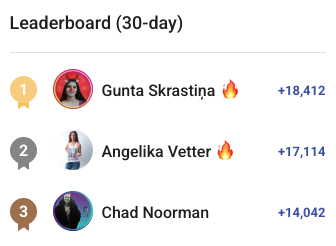 18,412!!!!!!!!!!!!!!!!!!!!!!!