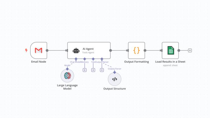 🚀 Saving You Time with Automation 
