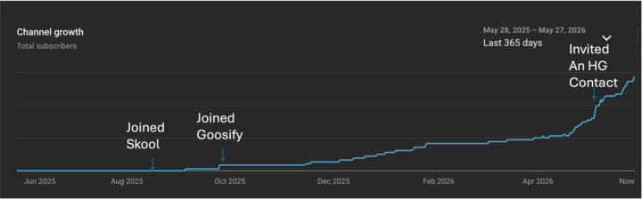 What does the data say?