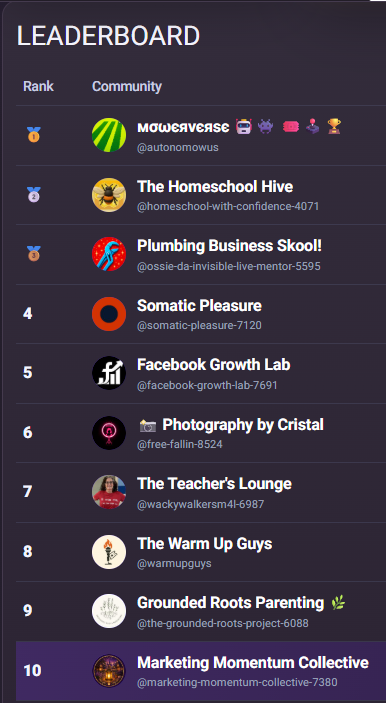 Finally Made the Top 10!!