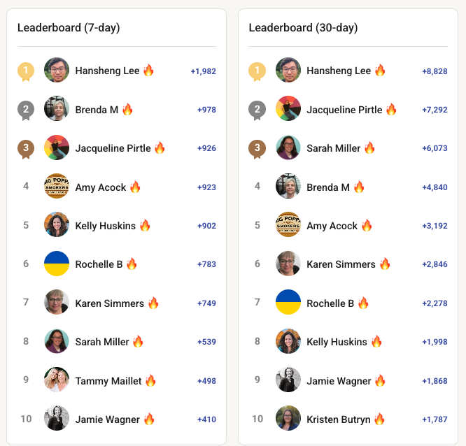 ❤️‍🔥 Sharing a WIN!!! My Group Is Officially on FIRE  ❤️‍🔥❤️‍🔥❤️‍🔥