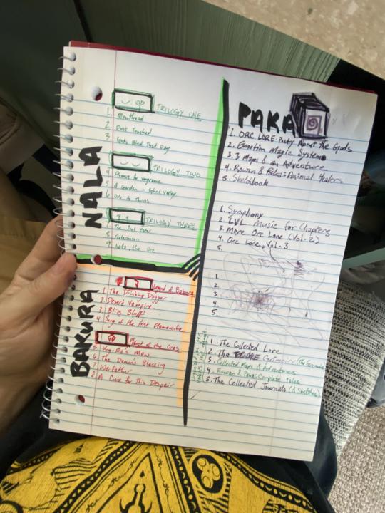 So I finally made my Fantasy Book production list...