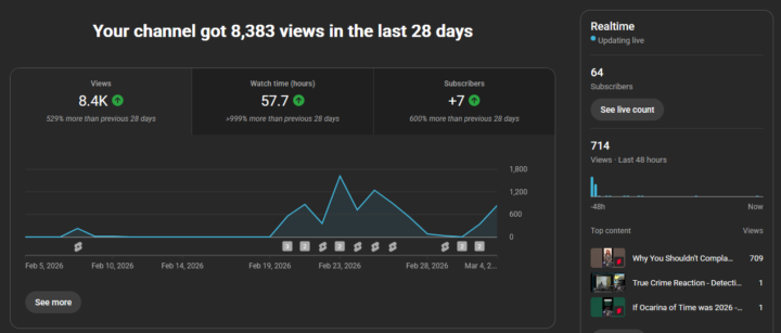 What 2 weeks of Posting DAILY shorts looks like