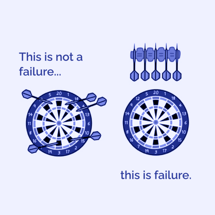 A stumble is not a fall.