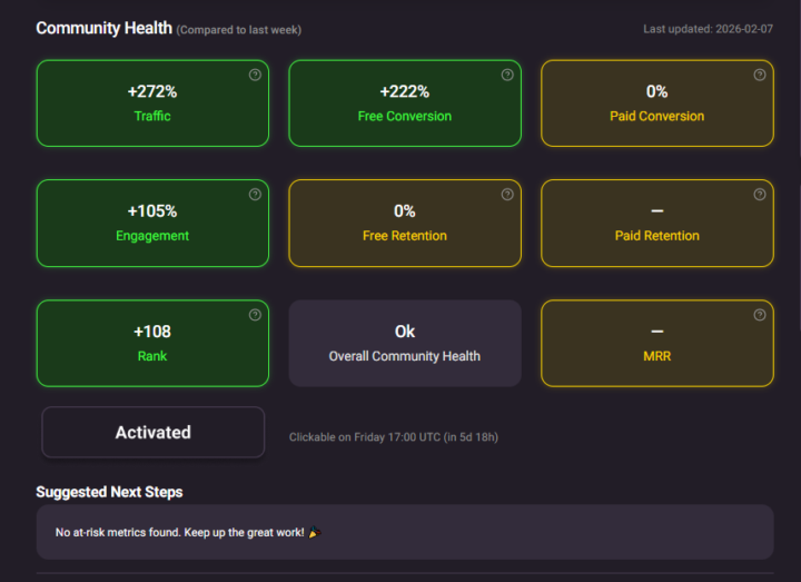 Do you love the Health Tab?