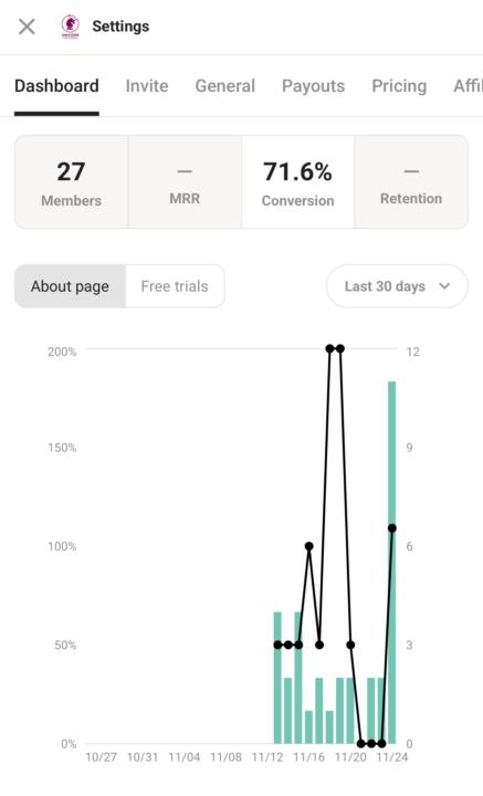 Doubled my members today! 📈 