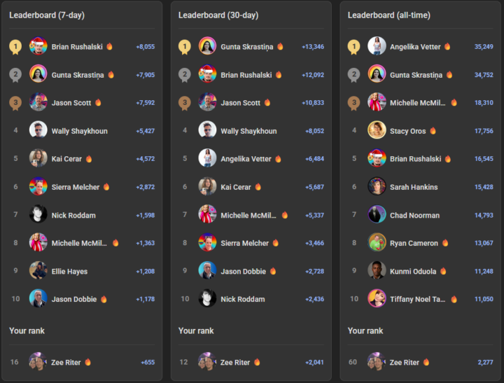 Feels good to be among winners 🚀🚀🚀