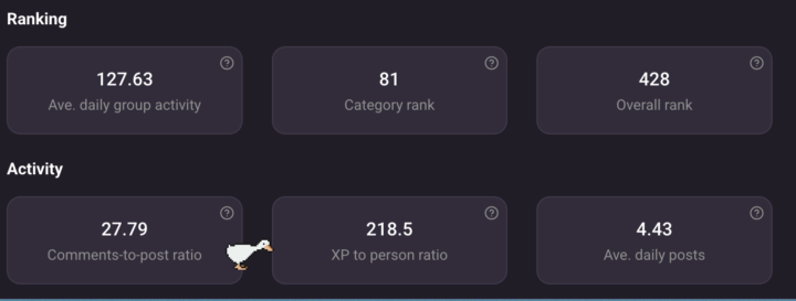 Are these good stats?