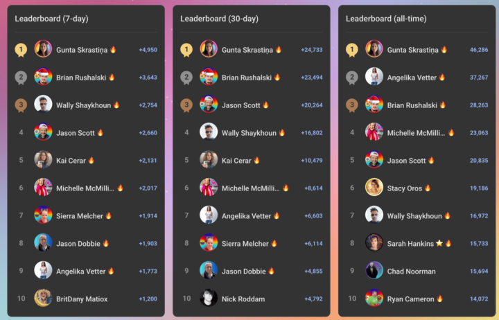 🫐 All Winners Announced