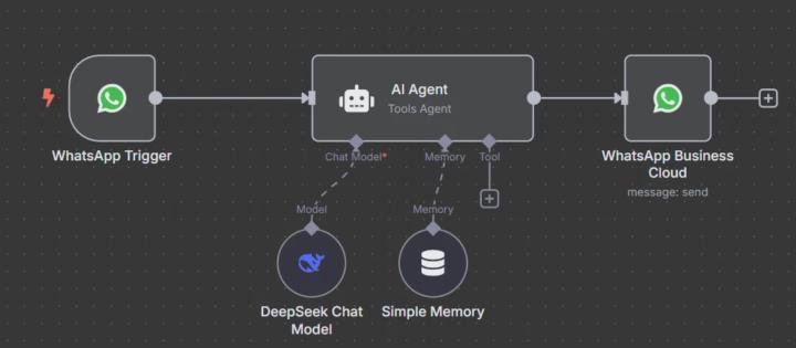 WHATSAPP AGENT AUTOMATION.