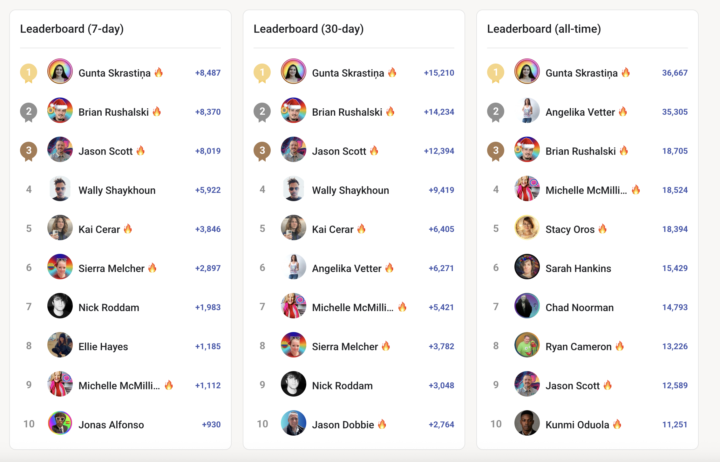 #1 across the board ❤️