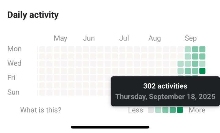 From 25 to 302 activities in 24 hours