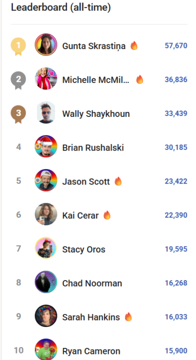 🌈🌈🌈Wow, this leaderboard RULES