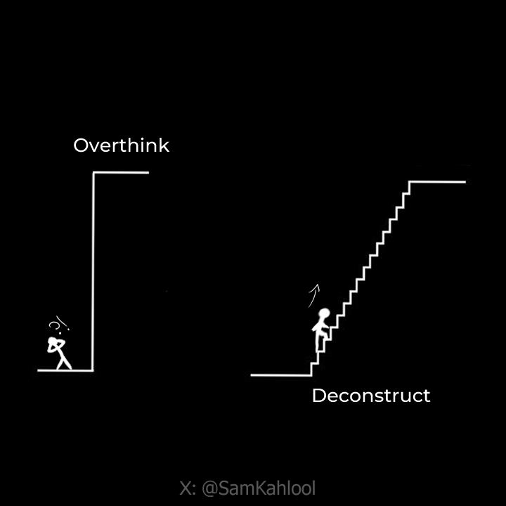 Cut up a skill, to level up faster