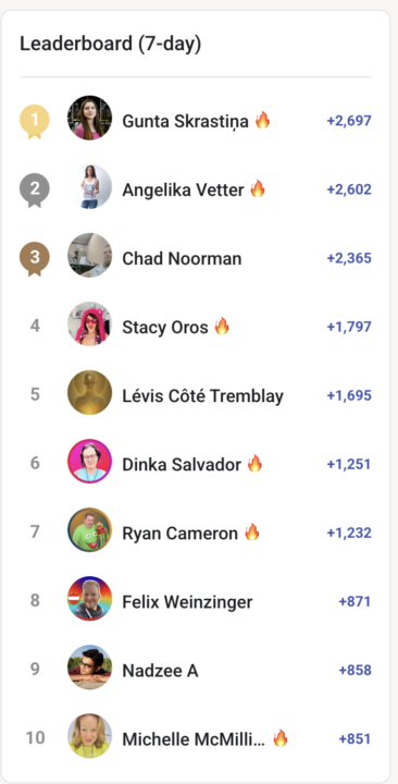 Goose Juiced so hard I made it to the top of the 7 day leaderboard