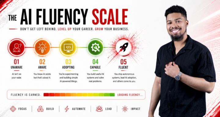 AI Fluency