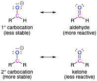 Difference between "less stable" and "more reactive"?