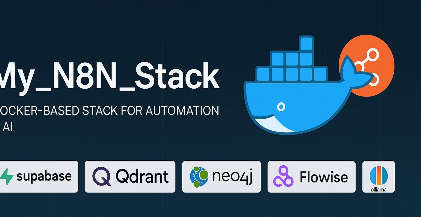 Github Docker Setup
